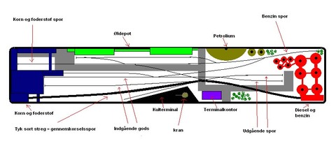 Eget layout version 1